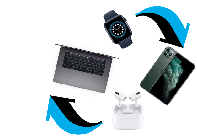 Trade-in на Apple Watch Series 7
